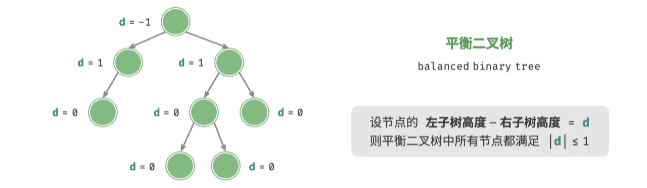 平衡二叉树