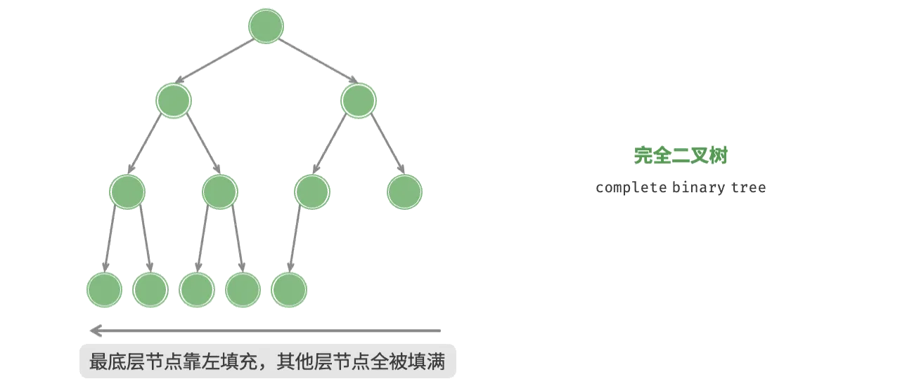 完全二叉树