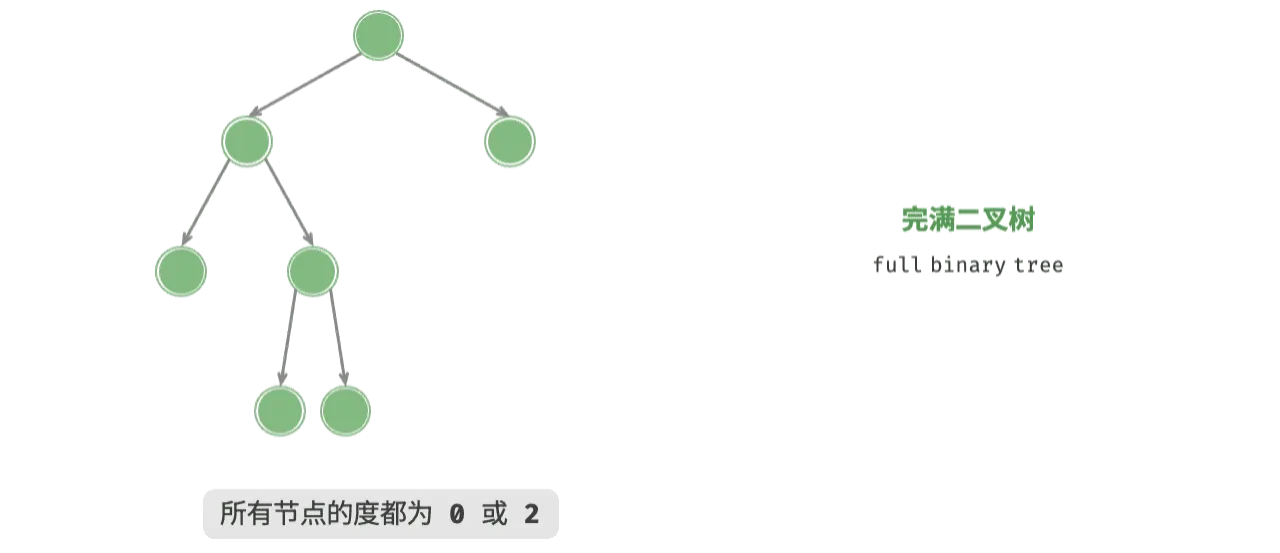 完满二叉树